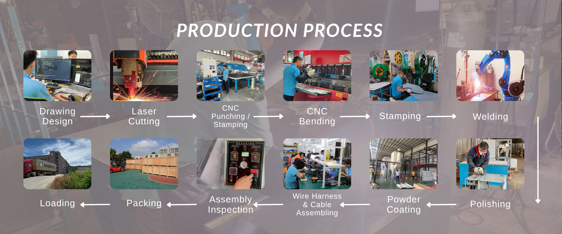 Production process